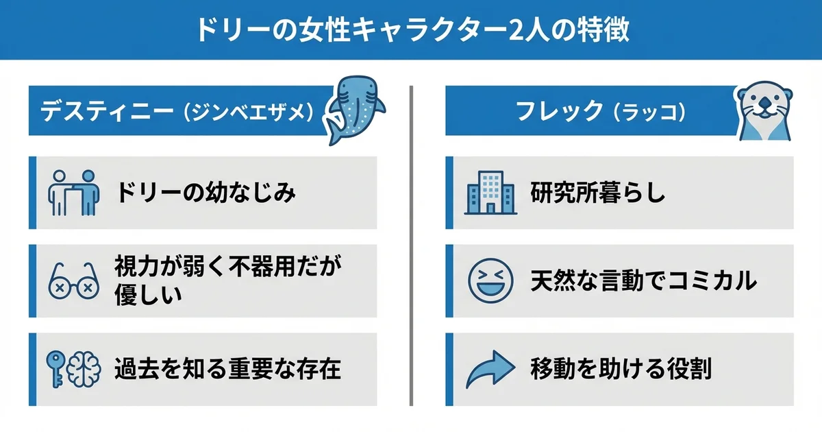 ファインディング・ドリーの女性キャラクターも紹介の図解