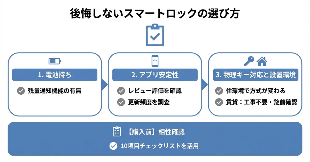 後悔しにくいスマートロックの選び方と導入前チェックリストの図解